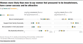 Image via Pew Research Center